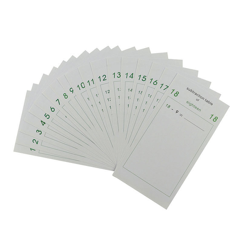 Montessori Mathematik Lernhilfe – Plus, Minus, Mal & Geteilt verstehen ➕➖✖️➗