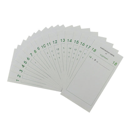 Montessori Mathematik Lernhilfe – Plus, Minus, Mal & Geteilt verstehen ➕➖✖️➗